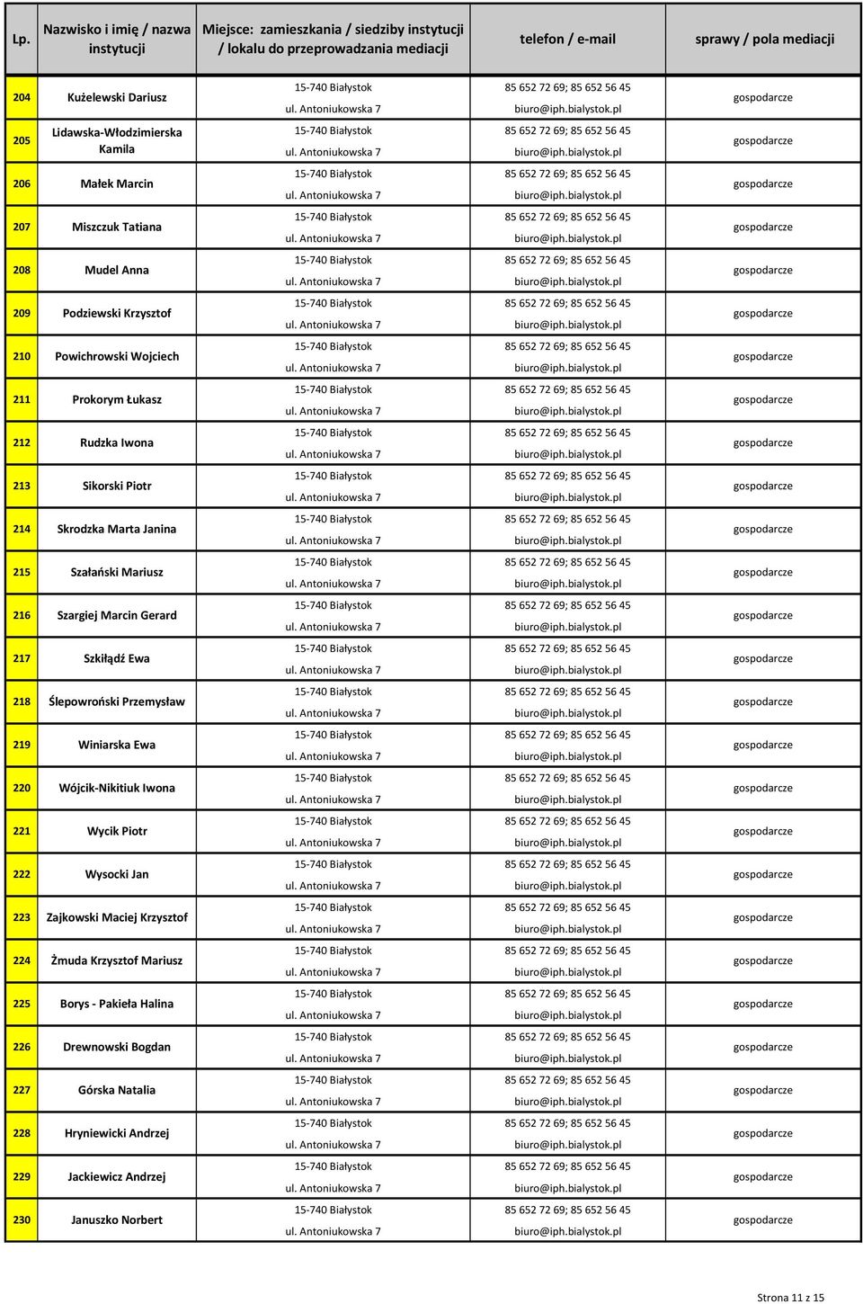Krzysztof Mariusz 226 227 229 Kużelewski Dariusz Lidawska-Włodzimierska Kamila Małek Marcin Podziewski Krzysztof Powichrowski Wojciech Prokorym Łukasz Sikorski Piotr Szargiej Marcin Gerard
