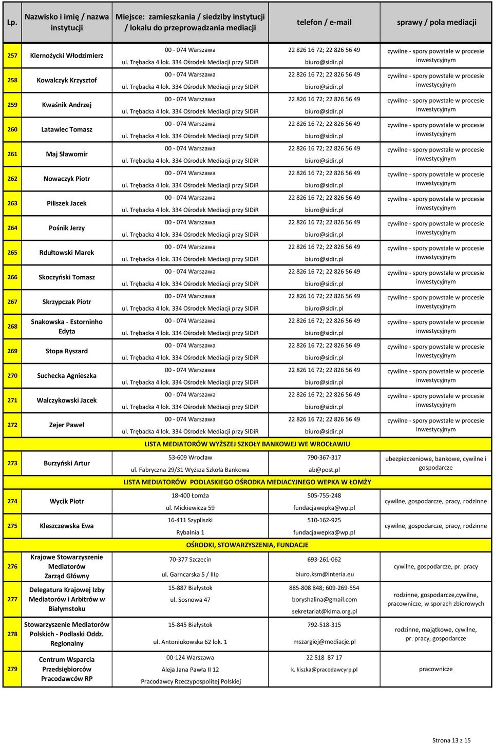 Zejer Paweł LISTA MEDIATORÓW 00-074 Warszawa KRAJOWEGO SĄDU ARBITRAŻOWEGO 22 826 16 W 72; WARSZAWIE 22 826 56 49 53-609 Wrocław 790-367-317 ul. Fabryczna 29/31 Wyższa Szkoła Bankowa ab@post.