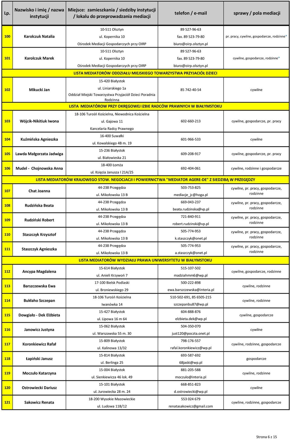 Gajowa 11 Kancelaria Radcy Prawnego 104 Kuźmińska Agnieszka 16-400 Suwałki 601-966-533 ul. Kowalskiego 4B m. 19 105 106 107 108 109 110 111 112 113 114 15-236 Białystok ul.