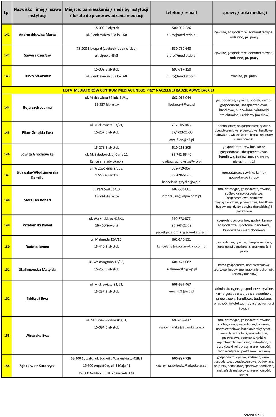 Sienkiewicza 55a lok. 60 biuro@mediattio.pl, pr. pracy LISTA MEDIATORÓW CENTRUM MEDIACYJNEGO PRZY NACZELNEJ RADZIE ADWOKACKIEJ 144 Bojarczyk Joanna ul. Mickiewicza 83 lok.