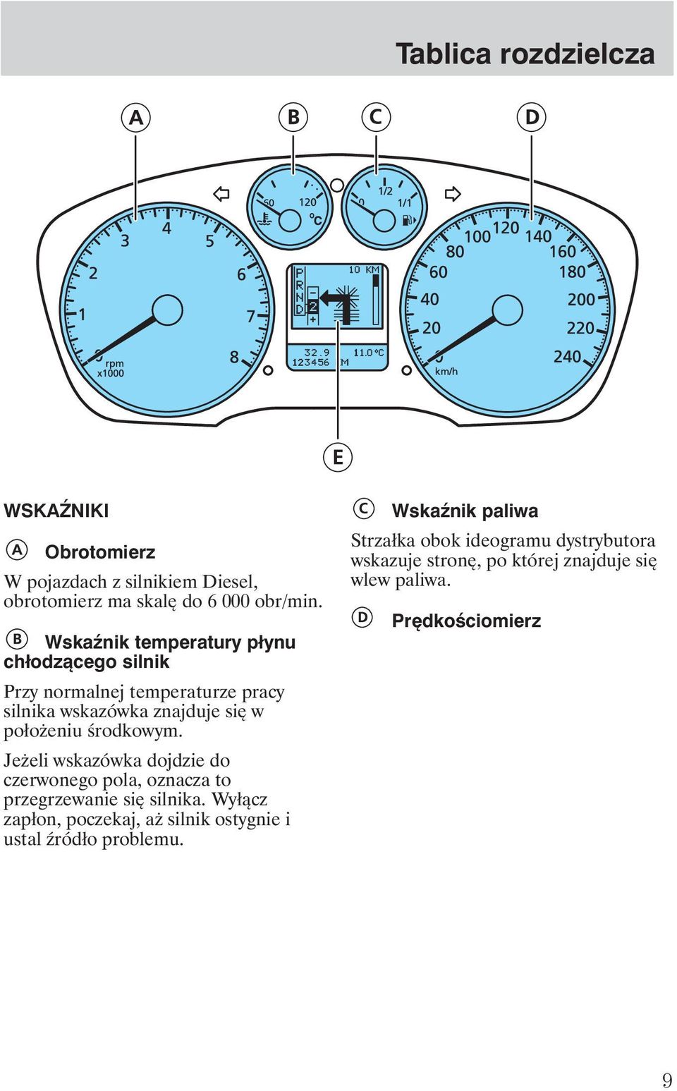 środkowym. Je eli wskazówka dojdzie do czerwonego pola, oznacza to przegrzewanie się silnika.