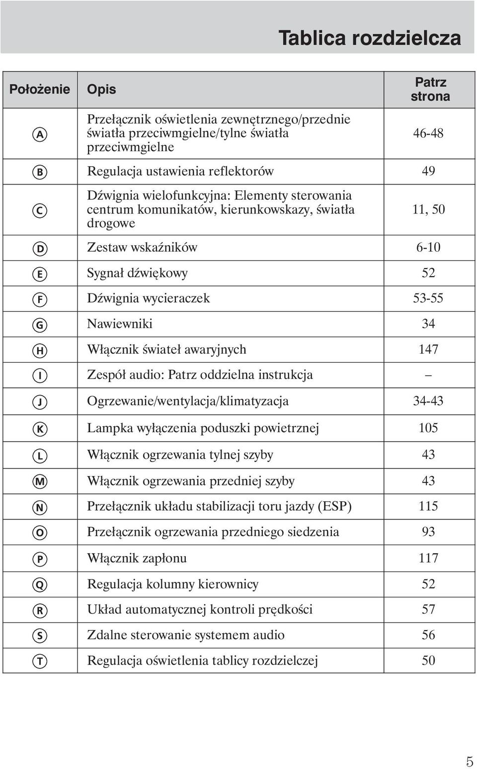 awaryjnych 147 Zespół audio: Patrz oddzielna instrukcja Ogrzewanie/wentylacja/klimatyzacja 34-43 Lampka wyłączenia poduszki powietrznej 105 Włącznik ogrzewania tylnej szyby 43 Włącznik ogrzewania