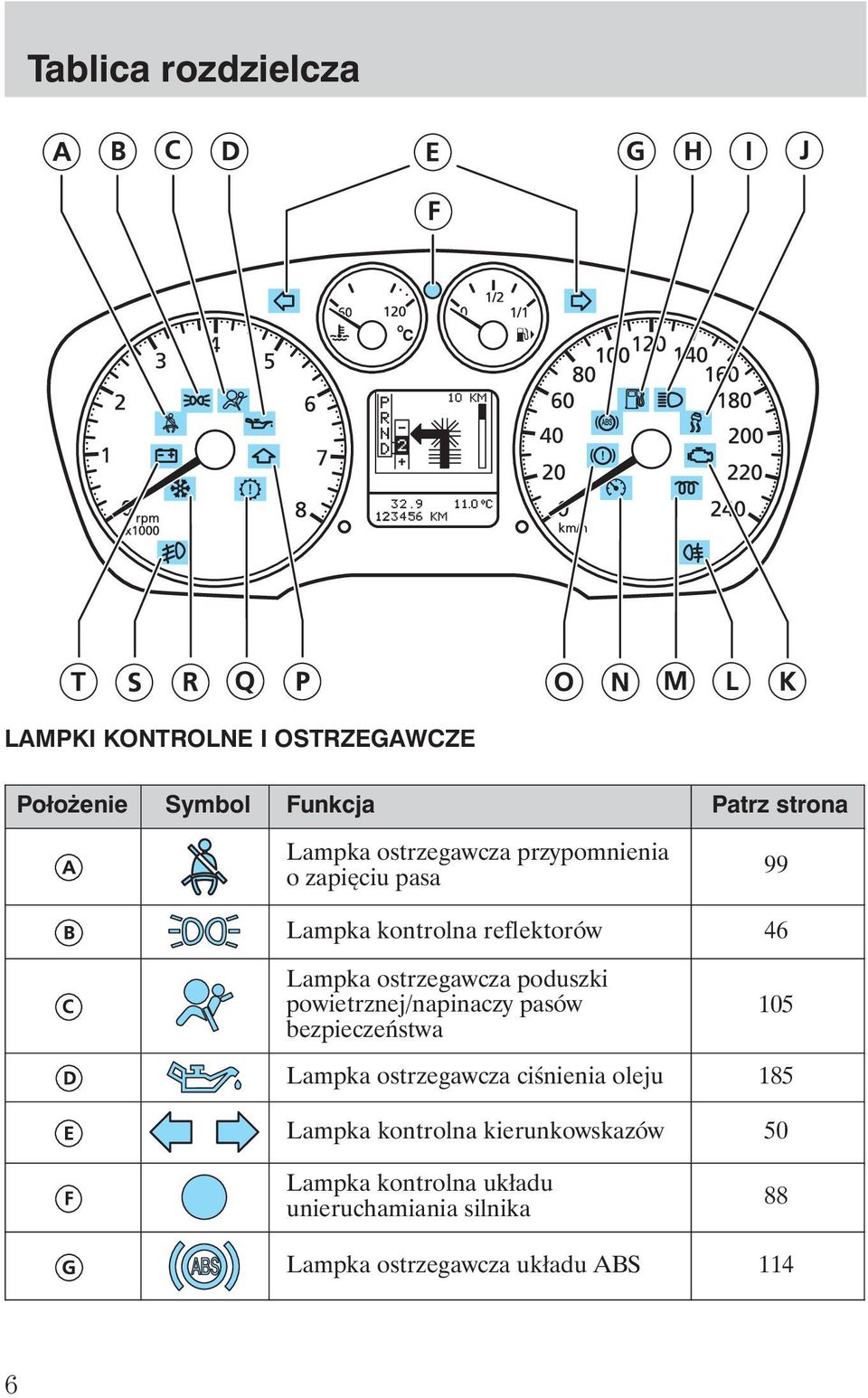 poduszki powietrznej/napinaczy pasów bezpieczeństwa 105 Lampka ostrzegawcza ciśnienia oleju 185 Lampka