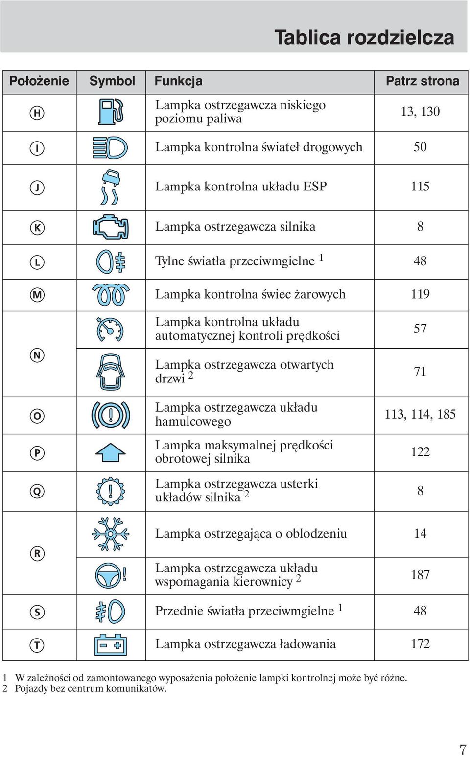 układu hamulcowego Lampka maksymalnej prędkości obrotowej silnika 113, 114, 185 122 Lampka ostrzegawcza usterki układów silnika 2 8 Lampka ostrzegająca o oblodzeniu 14 Lampka ostrzegawcza układu