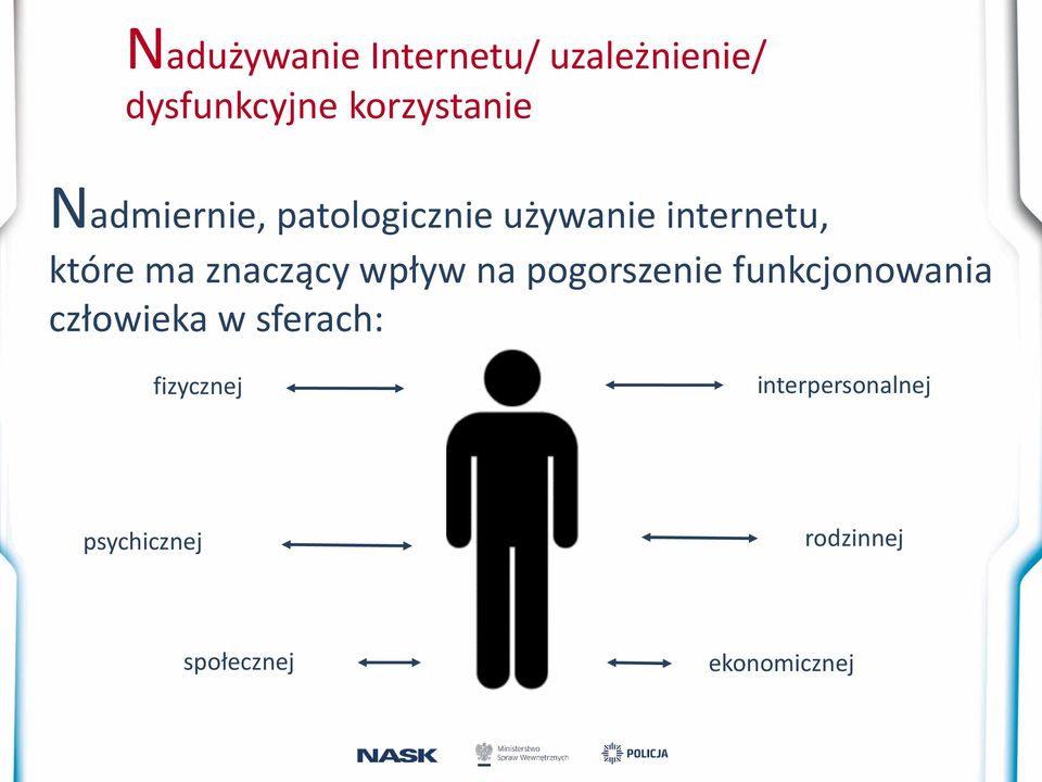 wpływ na pogorszenie funkcjonowania człowieka w sferach: