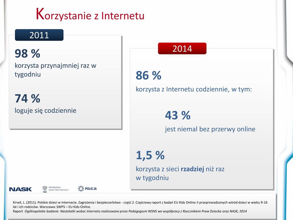 Zagrożenia i bezpieczeństwo - część 2. Częściowy raport z badań EU Kids Online II przeprowadzonych wśród dzieci w wieku 9-16 lat i ich rodziców.