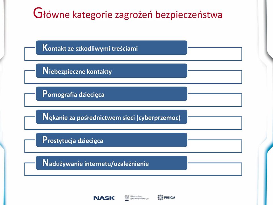 Pornografia dziecięca Nękanie za pośrednictwem sieci