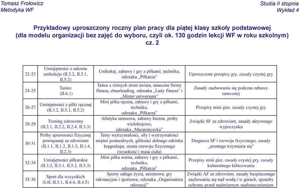 3.3) Próby sprawności fizycznej powiązanej ze zdrowiem (II.1.1, II.1.2, II.1.3, II.1.4,