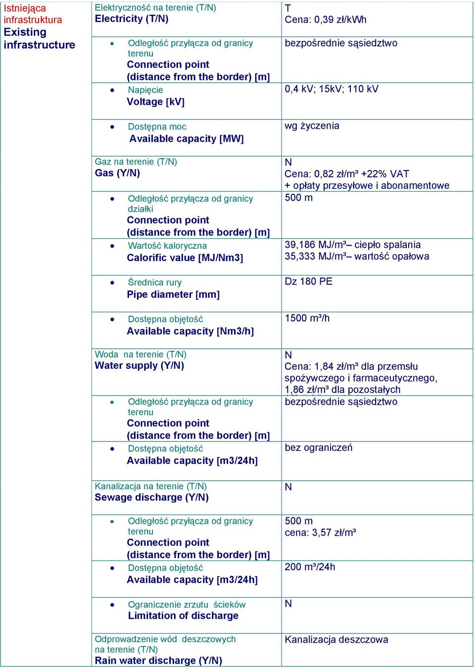 Kanalizacja na terenie (T/) Sewage discharge (Y/) Dostępna objętość Available capacity [m3/24h] Ograniczenie zrzutu ścieków Limitation of discharge Odprowadzenie wód deszczowych na terenie (T/) Rain