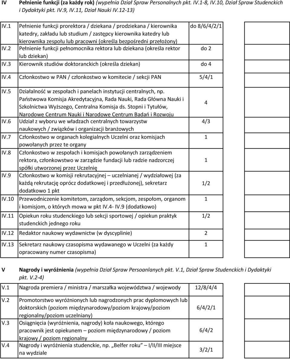 przełożony) IV.2 Pełnienie funkcji pełnomocnika rektora lub dziekana (określa rektor do 2 lub dziekan) IV.3 Kierownik studiów doktoranckich (określa dziekan) do 4 IV.