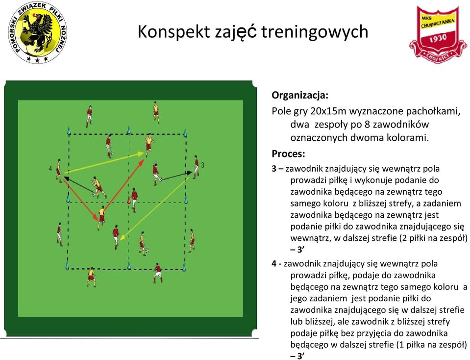 zewnątrz jest podanie piłki do zawodnika znajdującego się wewnątrz, w dalszej strefie (2 piłki na zespół) 3 4 - zawodnik znajdujący się wewnątrz pola prowadzi piłkę, podaje do