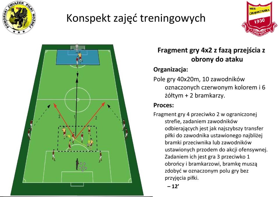 Fragment gry 4 przeciwko 2 w ograniczonej strefie, zadaniem zawodników odbierających jest jak najszybszy transfer piłki do