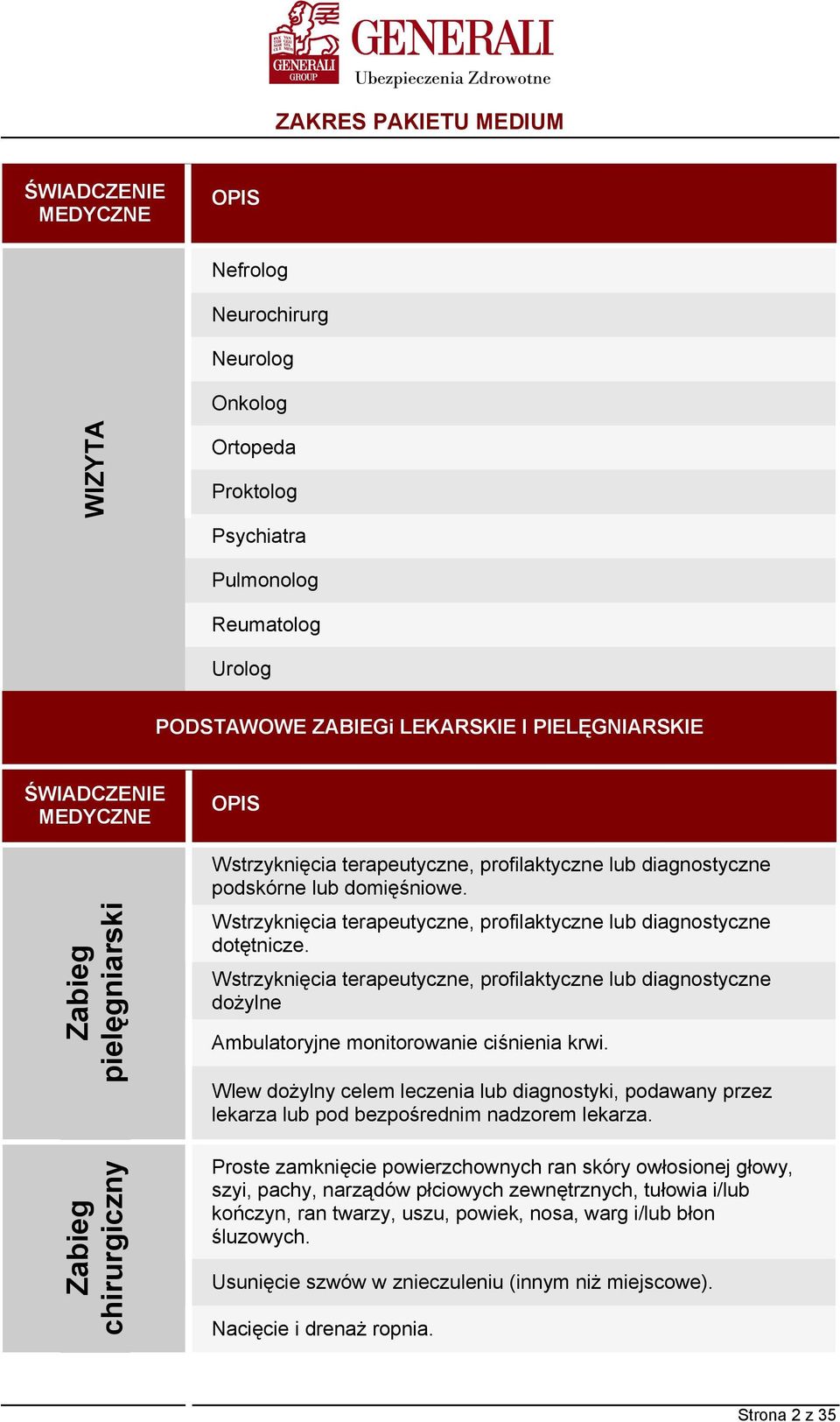 Wstrzyknięcia terapeutyczne, profilaktyczne lub diagnostyczne dożylne Ambulatoryjne monitorowanie ciśnienia krwi.