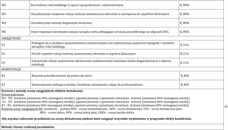 K_W06 UMIEJĘTNOŚCI U1 Posługuje się w praktyce mianownictwem anatomicznym oraz wykorzystuje znajomość topografii i czynności narządów ciała ludzkiego.