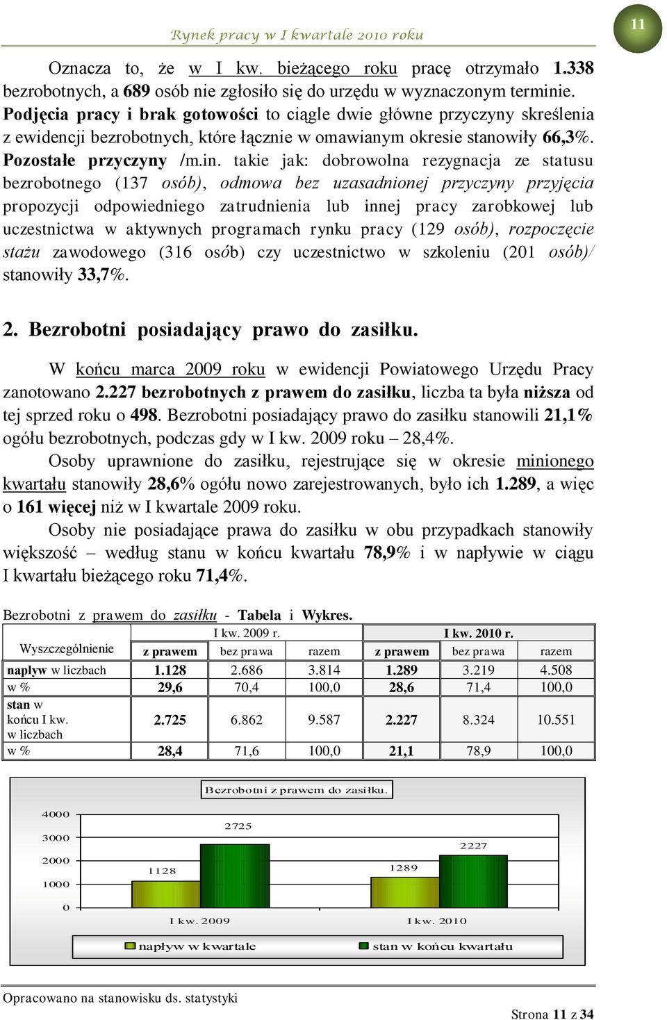 takie jak: dobrowolna rezygnacja ze statusu bezrobotnego (137 osób), odmowa bez uzasadnionej przyczyny przyjęcia propozycji odpowiedniego zatrudnienia lub innej pracy zarobkowej lub uczestnictwa w