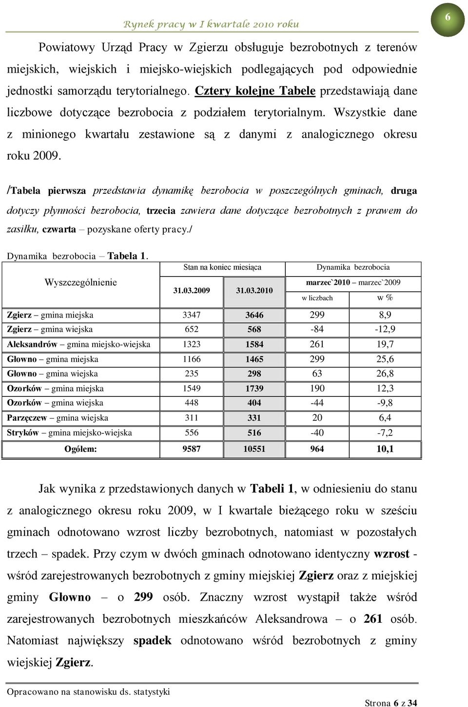 /Tabela pierwsza przedstawia dynamikę bezrobocia w poszczególnych gminach, druga dotyczy płynności bezrobocia, trzecia zawiera dane dotyczące bezrobotnych z prawem do zasiłku, czwarta pozyskane