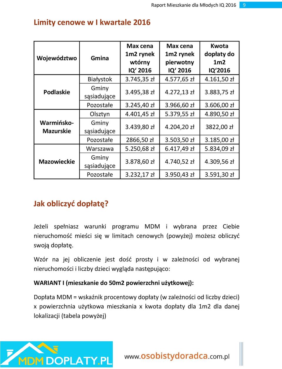 890,50 zł Gminy sąsiadujące 3.439,80 zł 4.204,20 zł 3822,00 zł Pozostałe 2866,50 zł 3.503,50 zł 3.185,00 zł Warszawa 5.250,68 zł 6.417,49 zł 5.834,09 zł Gminy sąsiadujące 3.878,60 zł 4.740,52 zł 4.