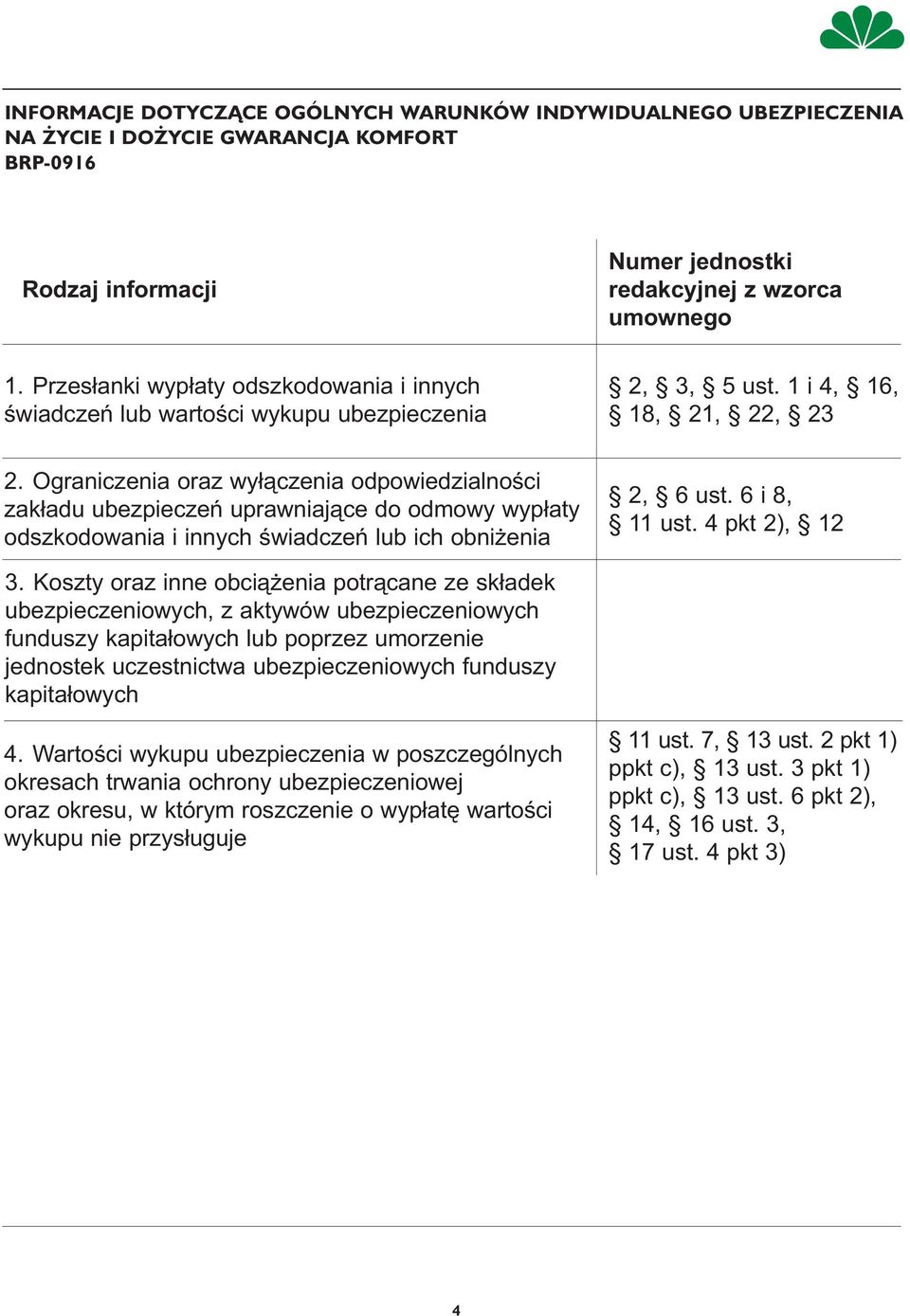 Ograniczenia oraz wyłączenia odpowiedzialności zakładu ubezpieczeń uprawniające do odmowy wypłaty odszkodowania i innych świadczeń lub ich obniżenia 2, 6 ust. 6 i 8, 11 ust. 4 pkt 2), 12 3.