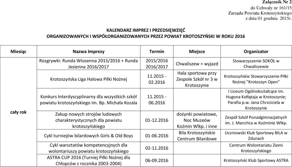 wszystkich szkół powiatu krotoszyńskiego im. Bp. Michała Kozala Zakup nowych strojów ludowych charakterystycznych dla powiatu krotoszyńskiego 2015/2016 2016/2017 11.2015-02.2016 11.2015-06.2016 01-12.