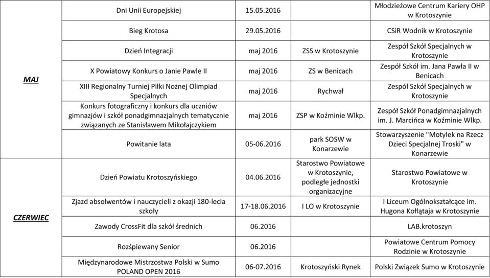 2016 CSiR Wodnik w MAJ CZERWIEC Dzień Integracji maj 2016 ZSS w X Powiatowy Konkurs o Janie Pawle II maj 2016 ZS w Benicach XIII Regionalny Turniej Piłki Nożnej Olimpiad Specjalnych Konkurs