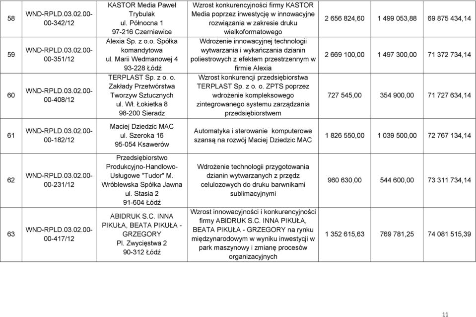 poliestrowych z efektem przestrzennym w firmie Alexia Wzrost konkurencji przedsiębiorstwa TERPLAST Sp. z o.