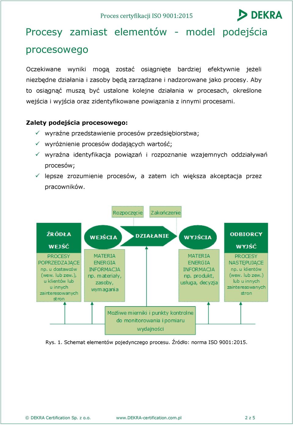 Zalety podejścia procesowego: wyraźne przedstawienie procesów przedsiębiorstwa; wyróżnienie procesów dodających wartość; wyraźna identyfikacja powiązań i rozpoznanie wzajemnych oddziaływań