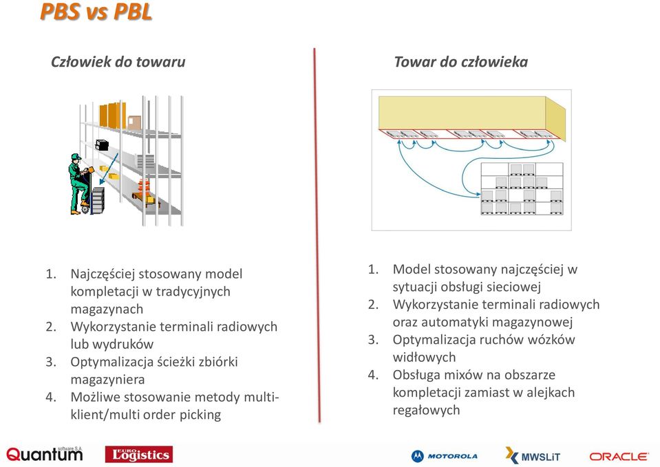 Możliwe stosowanie metody multiklient/multi order picking 1. Model stosowany najczęściej w sytuacji obsługi sieciowej 2.
