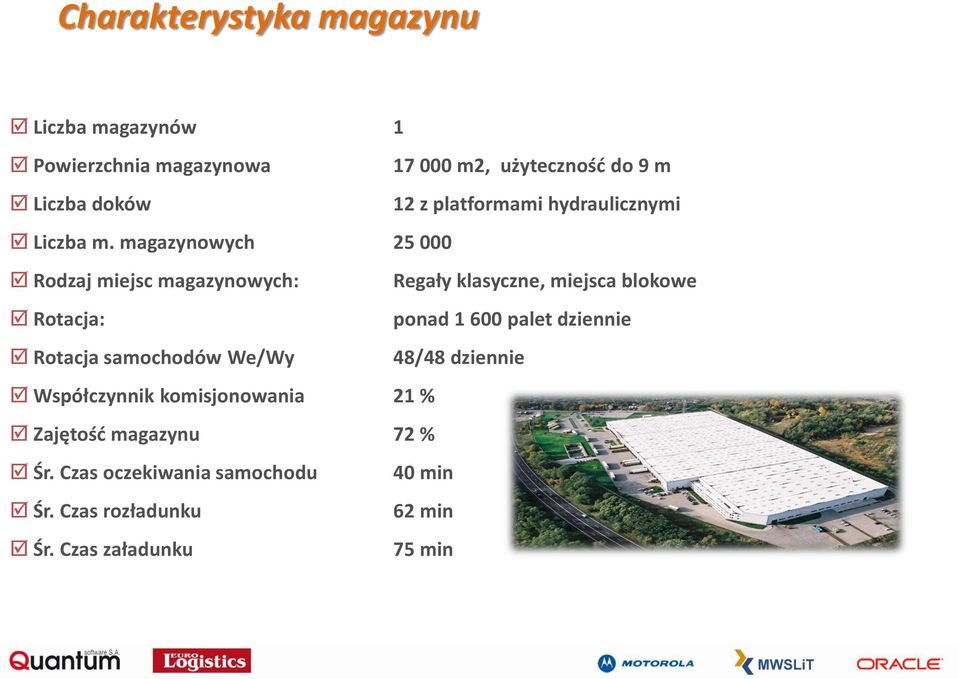 magazynowych 25 000 Rodzaj miejsc magazynowych: Regały klasyczne, miejsca blokowe Rotacja: ponad 1 600 palet