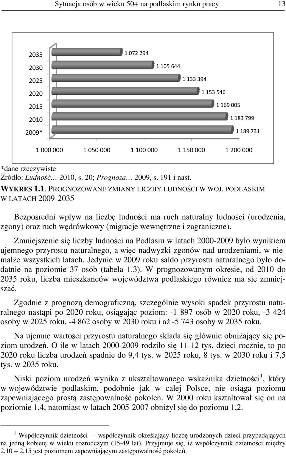 PODLASKIM W LATACH 2009-2035 Bezpośredni wpływ na liczbę ludności ma ruch naturalny ludności (urodzenia, zgony) oraz ruch wędrówkowy (migracje wewnętrzne i zagraniczne).