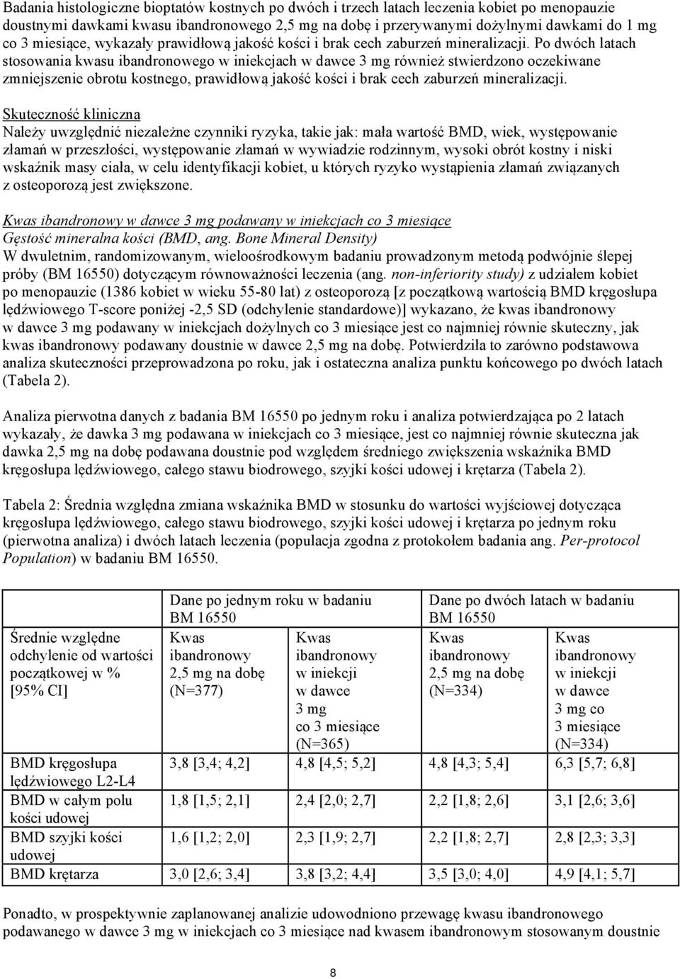 Po dwóch latach stosowania kwasu ibandronowego w iniekcjach w dawce 3 mg również stwierdzono oczekiwane zmniejszenie obrotu kostnego, prawidłową jakość kości i brak cech zaburzeń mineralizacji.