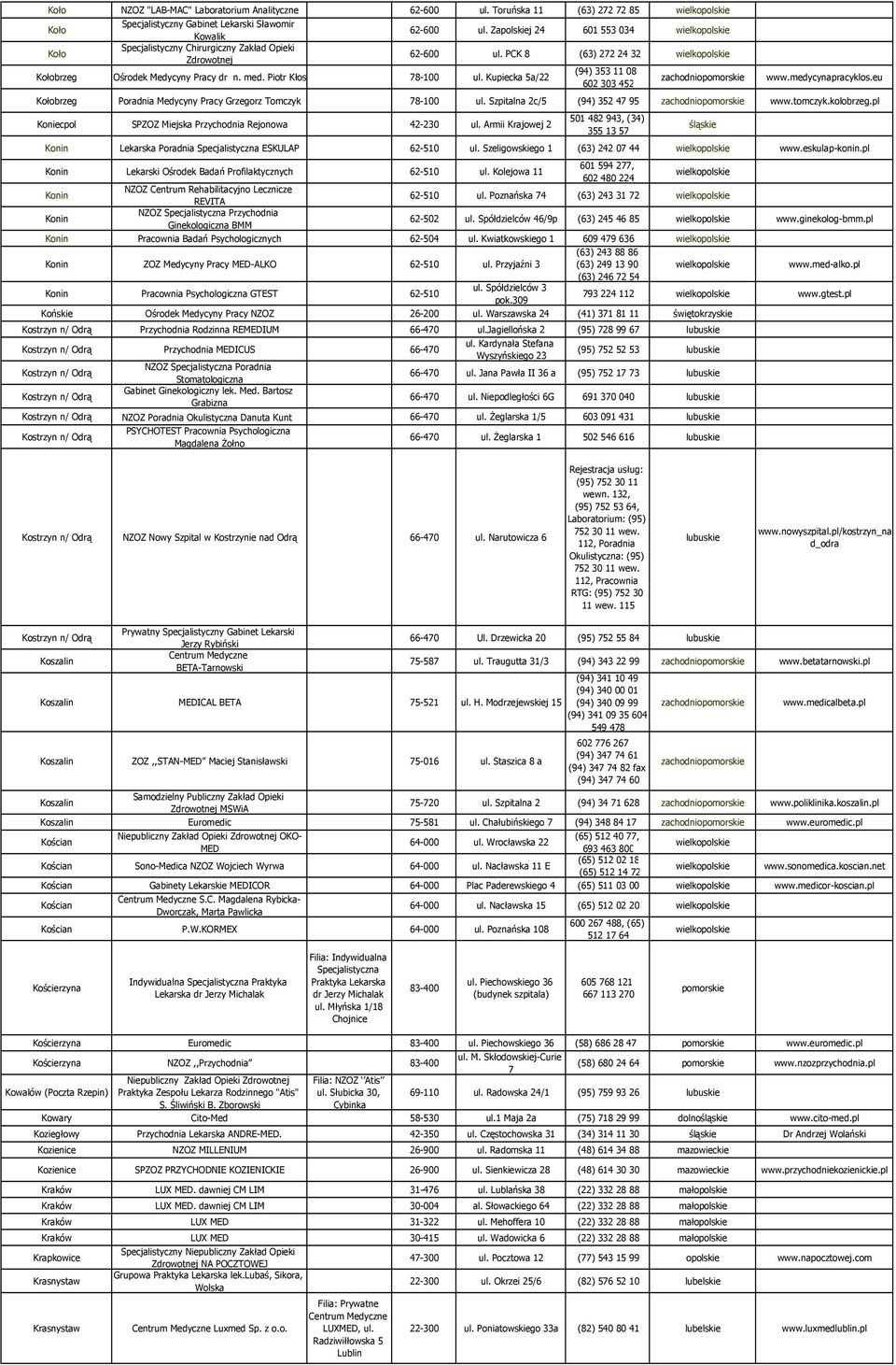 Kupiecka 5a/22 (94) 353 11 08 602 303 452 www.medycynapracyklos.eu Kołobrzeg Poradnia Medycyny Pracy Grzegorz Tomczyk 78-100 ul. Szpitalna 2c/5 (94) 352 47 95 www.tomczyk.kolobrzeg.
