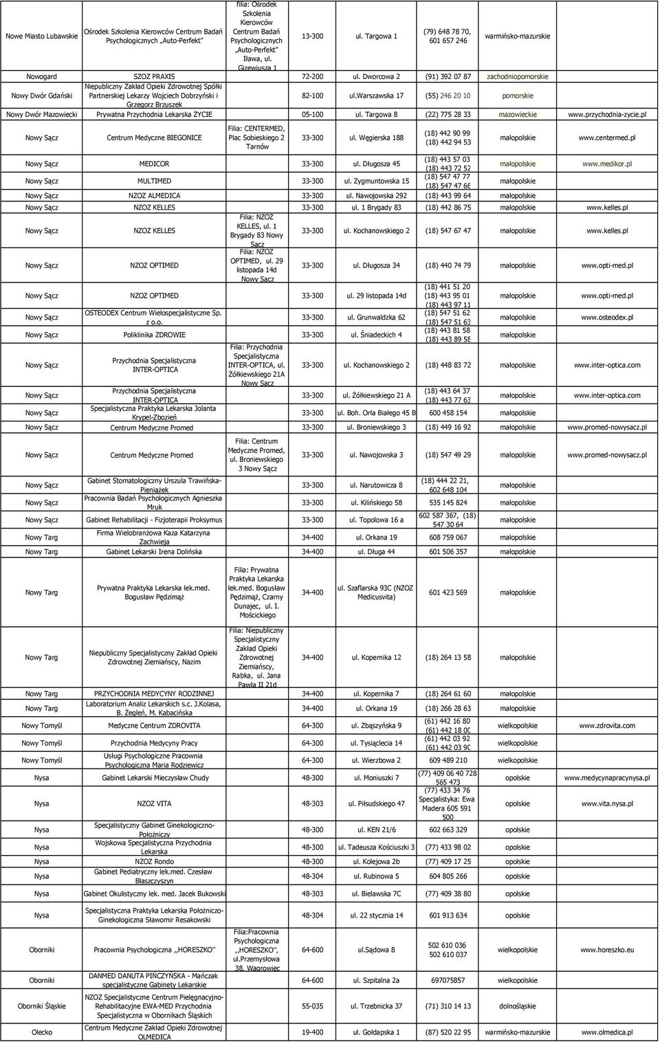 Dworcowa 2 (91) 392 07 87 Nowy Dwór Gdański Spółki Partnerskiej Lekarzy Wojciech Dobrzyński i 82-100 ul.