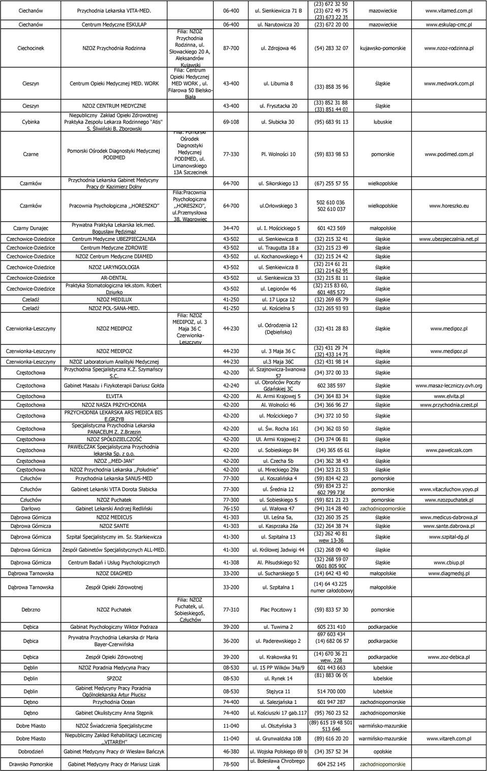 pl Aleksandrów Kujawski Opieki Medycznej Cieszyn Centrum Opieki Medycznej MED. WORK MED WORK, ul. 43-400 ul. Liburnia 8 www.medwork.com.