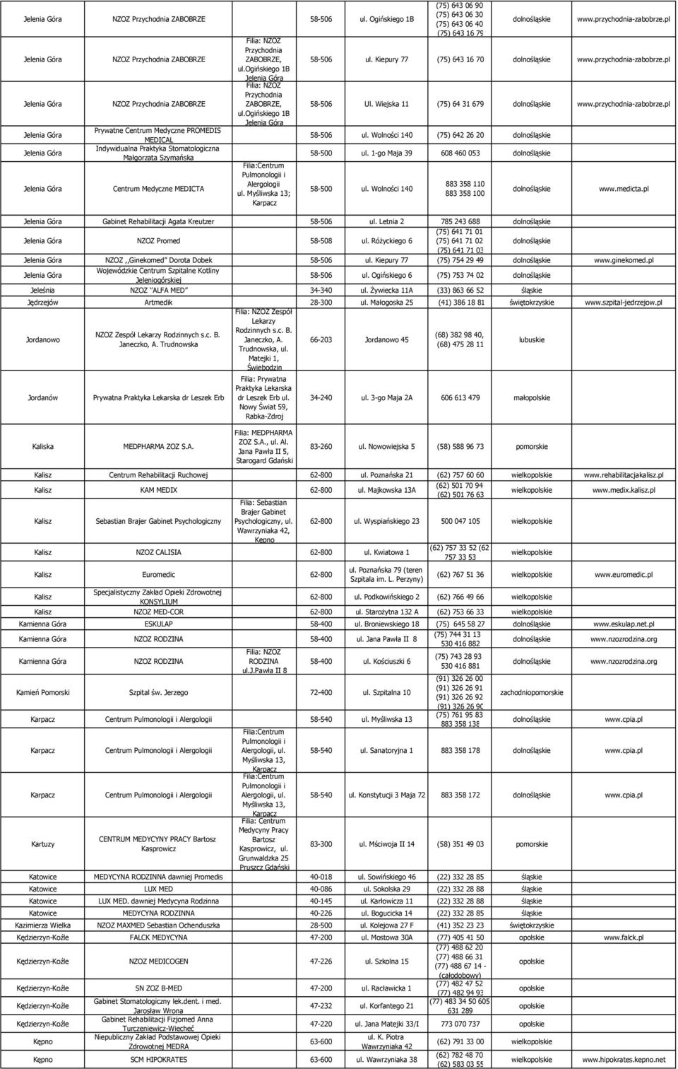 Małgorzata Szymańska MEDICTA Przychodnia ZABOBRZE, ul.ogińskiego 1B Jelenia Góra Przychodnia ZABOBRZE, ul.ogińskiego 1B Jelenia Góra Filia:Centrum Pulmonologii i Alergologii ul.