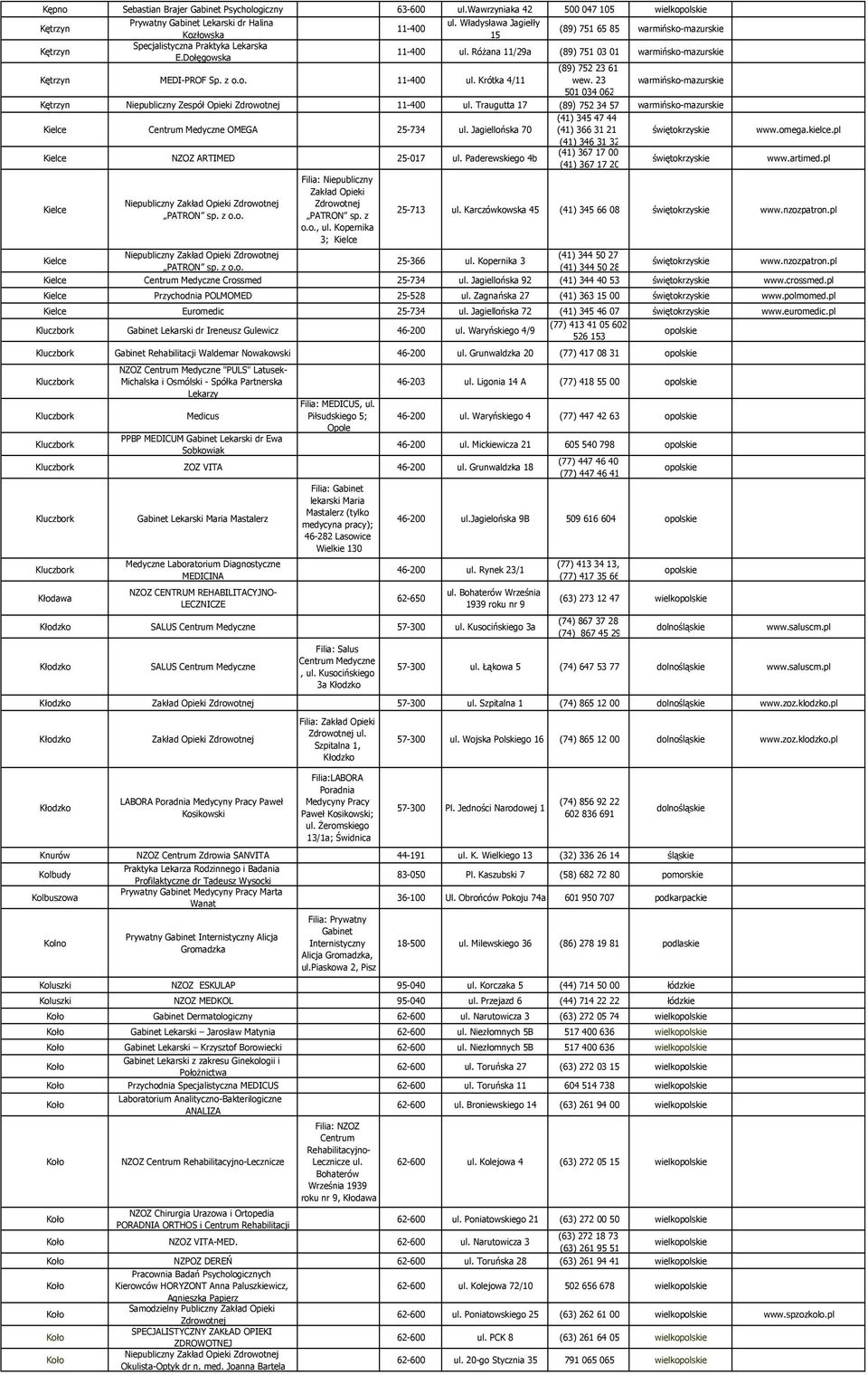 Różana 11/29a (89) 751 03 01 warmińsko-mazurskie Kętrzyn MEDI-PROF Sp. z o.o. 11-400 ul. Krótka 4/11 (89) 752 23 61 wew.