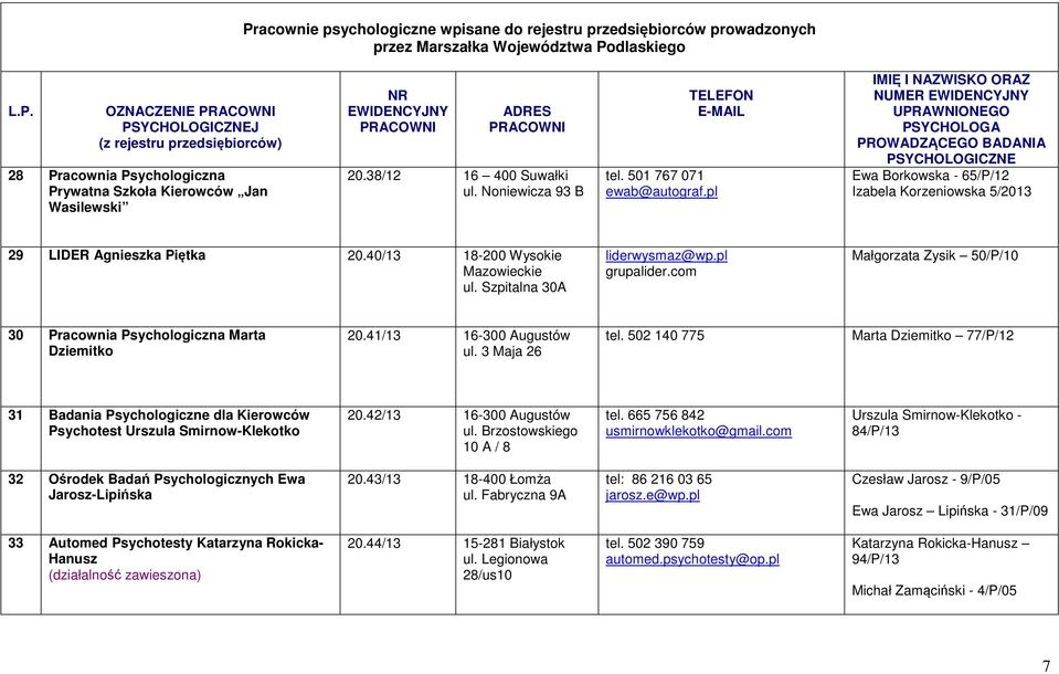 com Małgorzata Zysik 50/P/10 30 Pracownia Psychologiczna Marta Dziemitko 20.41/13 16-300 Augustów ul. 3 Maja 26 tel.