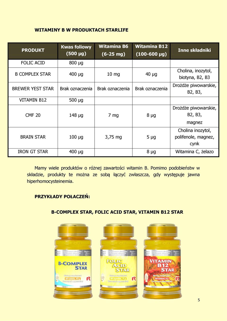 3,75 mg 5 µg Drożdże piwowarskie, B2, B3, magnez Cholina inozytol, polifenole, magnez, cynk IRON GT STAR 400 µg 8 µg Witamina C, żelazo Mamy wiele produktów o różnej zawartości witamin