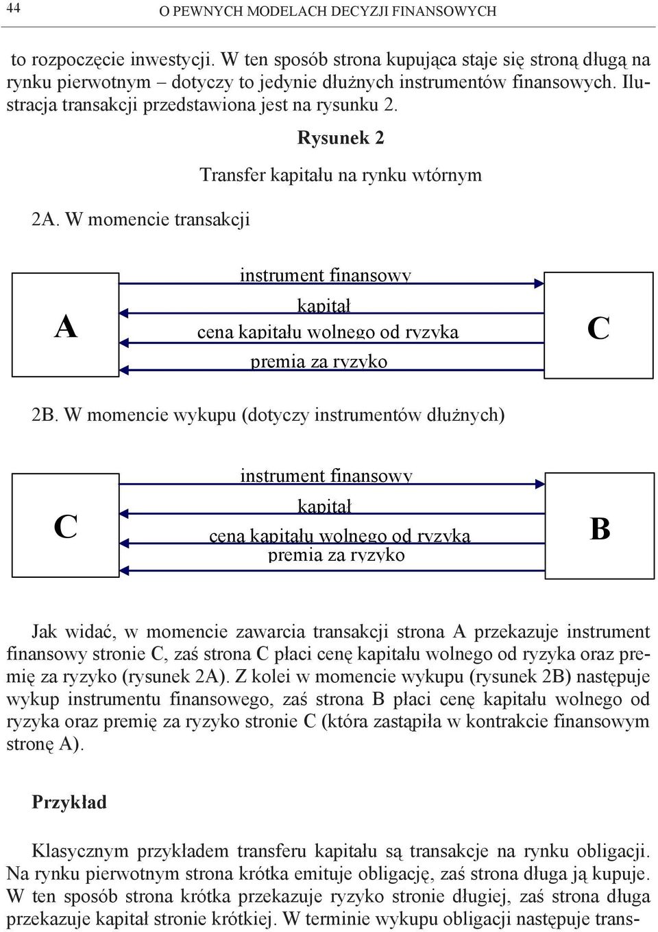 W momencie wykupu (dotyczy instrumentów dłużnych) C instrument finnsowy kpitł cen kpitłu wolnego od ryzyk premi z ryzyko B Jk widć, w momencie zwrci trnskcji stron A przekzuje instrument finnsowy