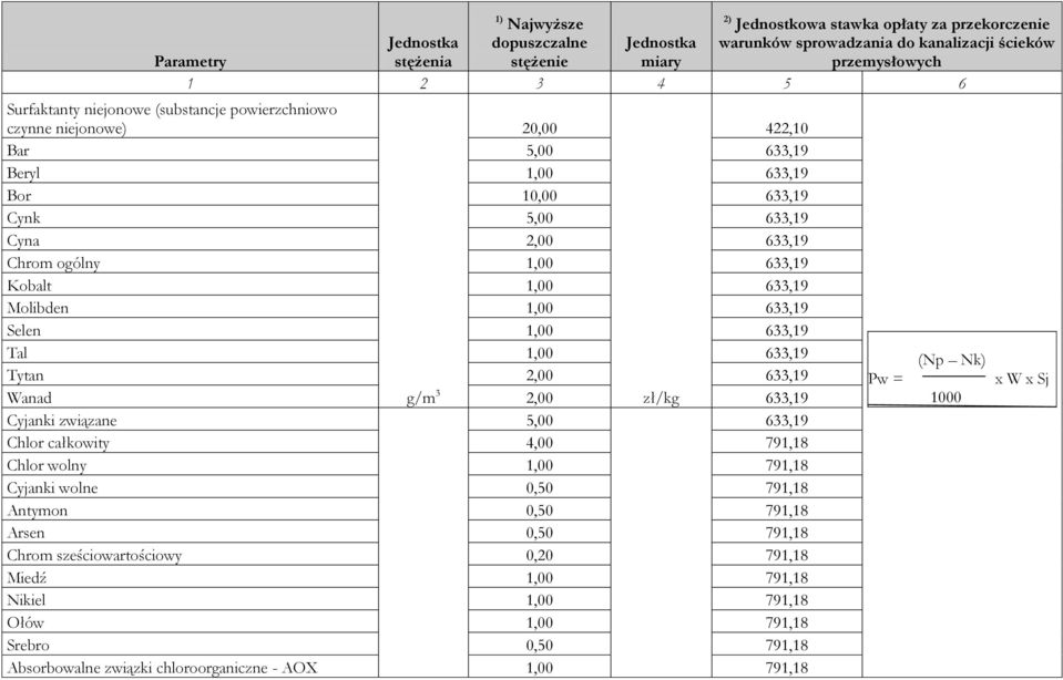 1,00 633,19 Selen 1,00 633,19 Tal 1,00 633,19 Tytan 2,00 633,19 Wanad g/m 3 2,00 zł/kg 633,19 Cyjanki związane 5,00 633,19 Chlor całkowity 4,00 791,18 Chlor wolny 1,00 791,18 Cyjanki wolne 0,50