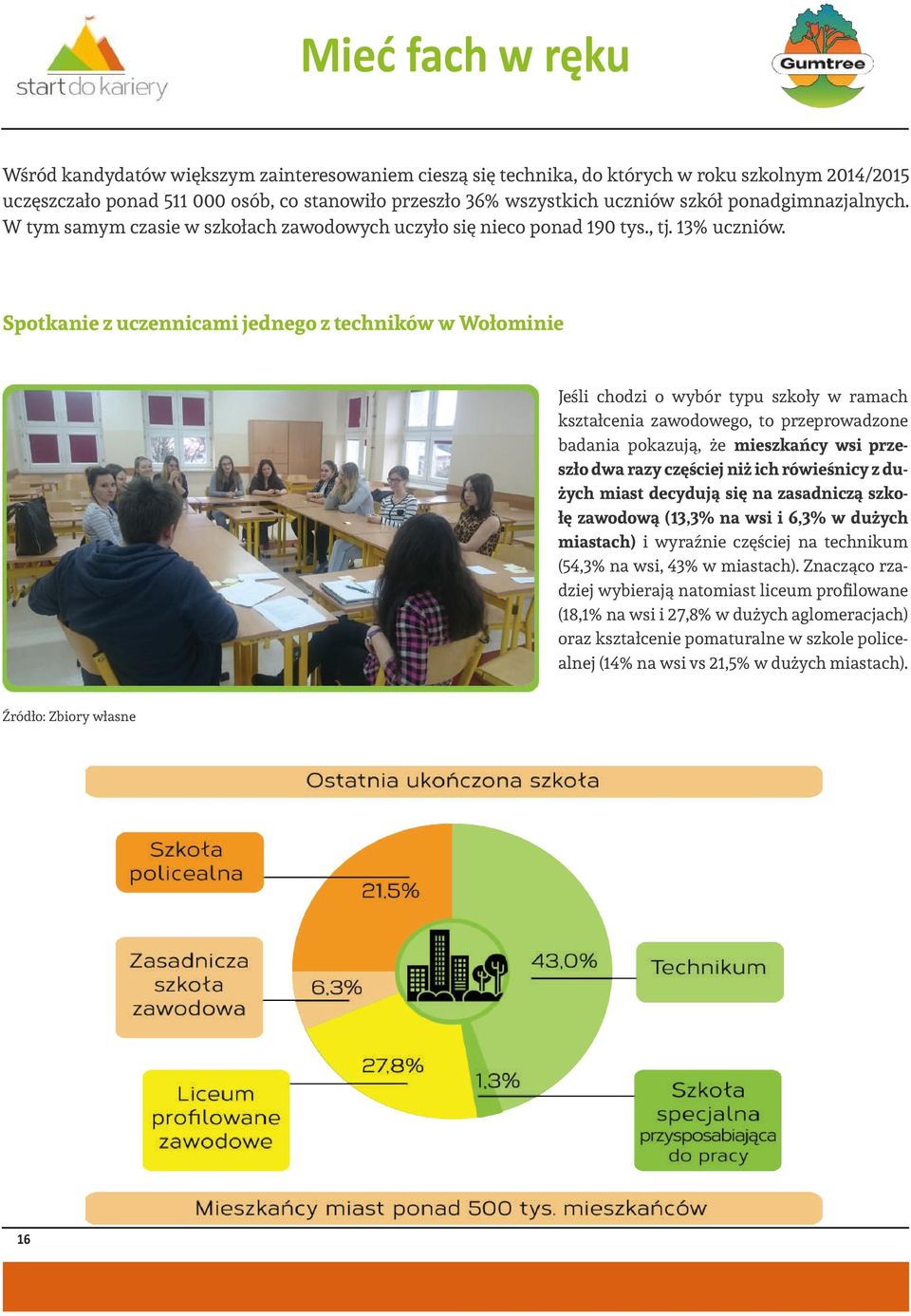 Spotkanie z uczennicami jednego z techników w Wołominie Jeśli chodzi o wybór typu szkoły w ramach kształcenia zawodowego, to przeprowadzone badania pokazują, że mieszkańcy wsi przeszło dwa razy
