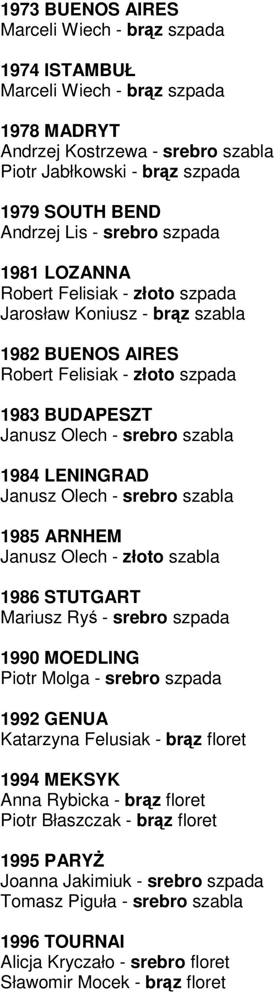 Janusz Olech - złoto szabla 1986 STUTGART Mariusz Ryś - srebro szpada 1990 MOEDLING Piotr Molga - srebro szpada 1992 GENUA Katarzyna Felusiak - brąz floret 1994 MEKSYK Anna Rybicka -