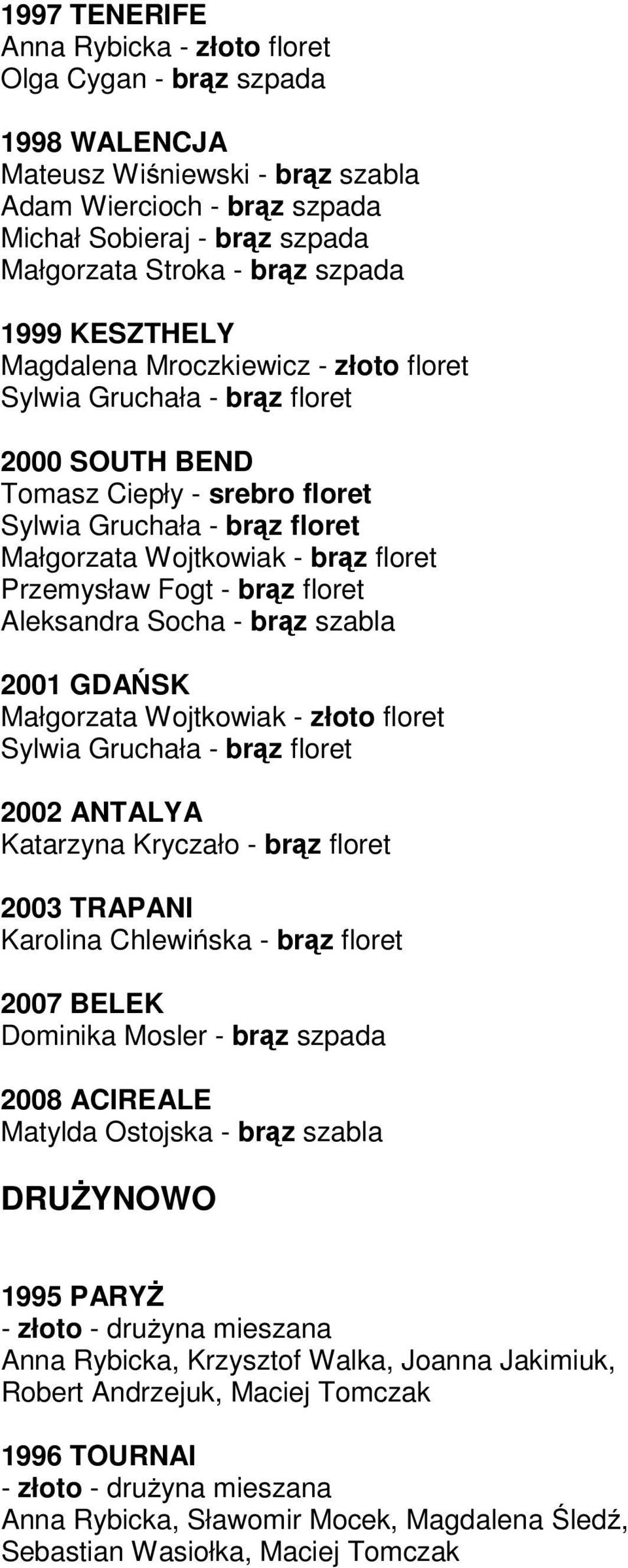 Kryczało - brąz floret 2003 TRAPANI Karolina Chlewińska - brąz floret 2007 BELEK Dominika Mosler 2008 ACIREALE Matylda Ostojska - brąz szabla DRUŻYNOWO 1995 PARYŻ - złoto - drużyna mieszana