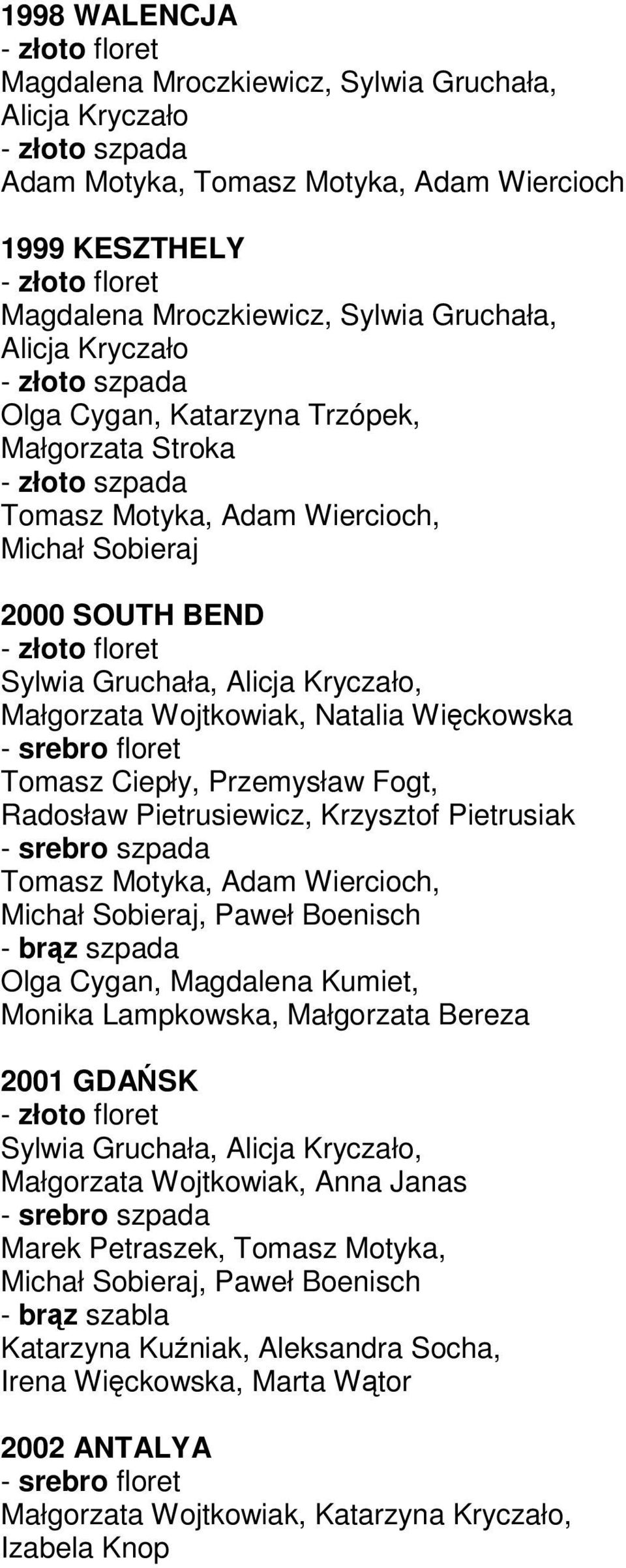 Ciepły, Przemysław Fogt, Radosław Pietrusiewicz, Krzysztof Pietrusiak - srebro szpada Tomasz Motyka, Adam Wiercioch, Michał Sobieraj, Paweł Boenisch Olga Cygan, Magdalena Kumiet, Monika Lampkowska,