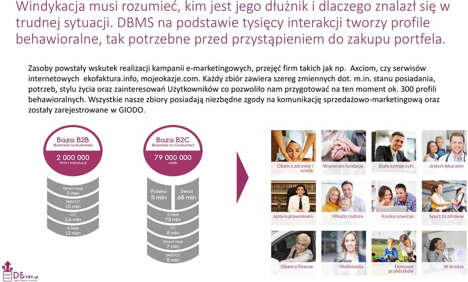 Zasoby powstały wskutek realizacji kampanii e-marketingowych, przejęć firm takich jak np. Axciom, czy serwisów internetowych ekofaktura.info, mojeokazje.com.