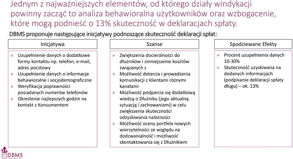 telefon, e-mail, adres pocztowy» Uzupełnienie danych o informacje behawioralne i socjodemograficzne» Weryfikacja poprawności posiadanych numerów telefonów» Określenie najlepszych godzin na kontakt z