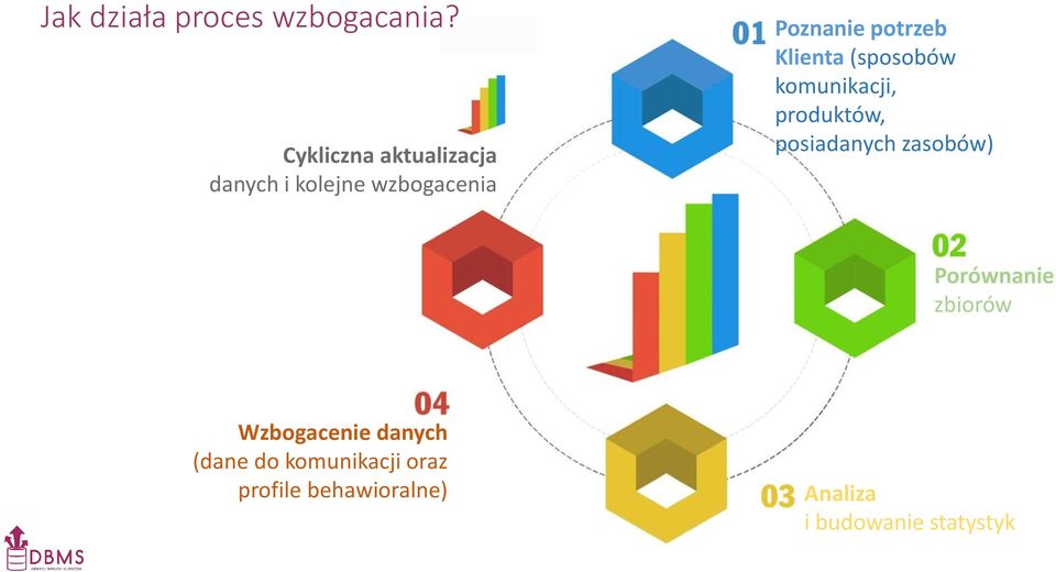 Klienta (sposobów komunikacji, produktów, posiadanych zasobów)