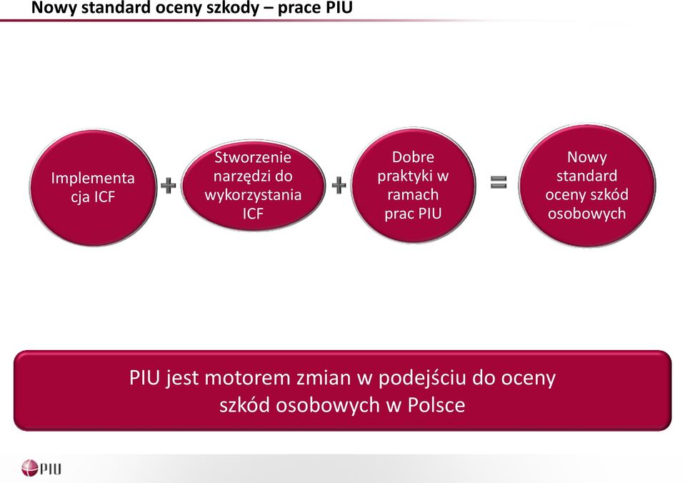 ramach prac PIU Nowy standard oceny szkód osobowych PIU