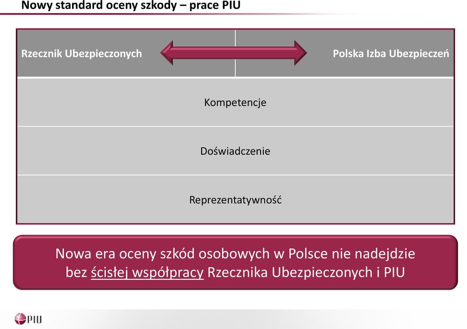 Doświadczenie Reprezentatywność Nowa era oceny szkód