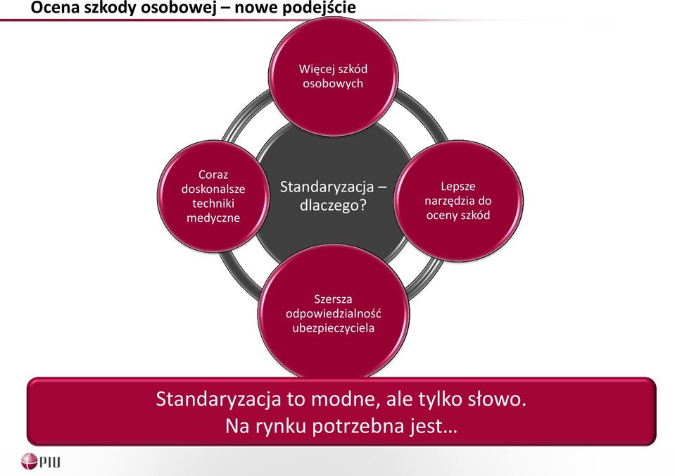 Lepsze narzędzia do oceny szkód Szersza odpowiedzialność