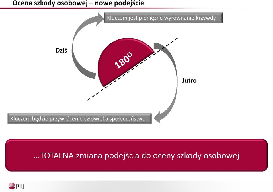 Kluczem będzie przywrócenie człowieka